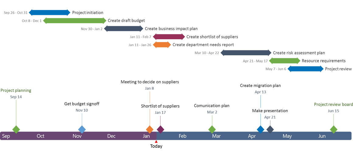 Office Timeline Gantt Chart History Resources Visual Tools